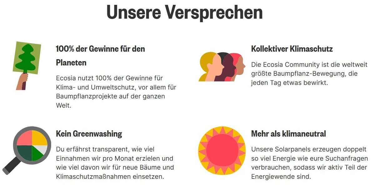 Ecosia as an example of effective sustainability communication Example of long-term sustainability communication: infographic showing Ecosia’s four promises